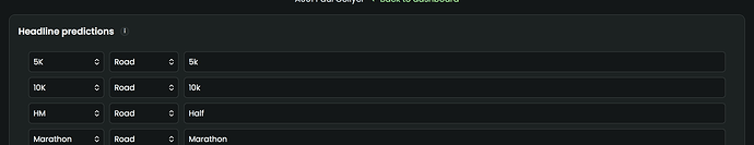 Headline prediction distances on the Manage page